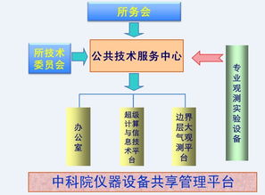 公共技術(shù)服務(wù)中心 高效專(zhuān)業(yè)的技術(shù)服務(wù)支持