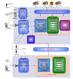 中國軟件與技術服務股份 中軟、安防與技術服務