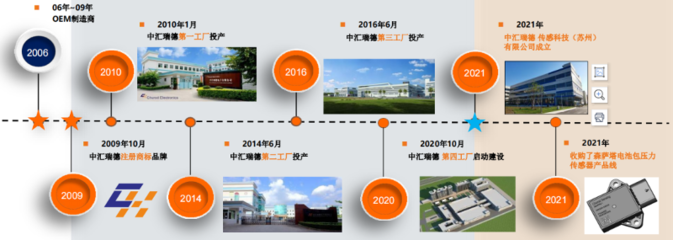中匯瑞德研發及生產基地盛大開業，開啟技術服務新篇章