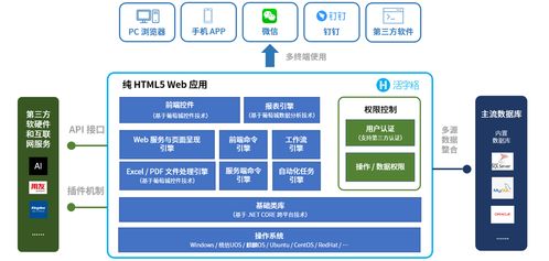 金印聯(lián)攜手葡萄城 以低代碼技術(shù)實現(xiàn)“萬物皆可集成”的軟件開發(fā)新范式