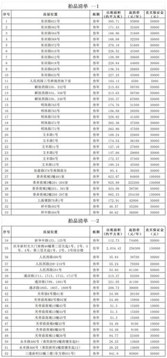 平湖核心地段52處房產公開拍租，覆蓋東田路、如意路等黃金路段
